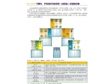 《减速器》CD解说、声控同步、电脑控制陈列柜